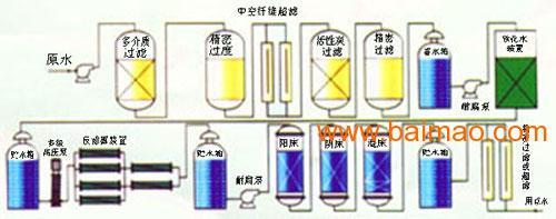 純凈水設備與水處理設備配件的購買與研發指南